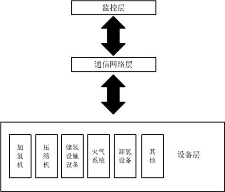 廣東《加氫站站控系統(tǒng)技術(shù)要求》（征求意見(jiàn)稿）