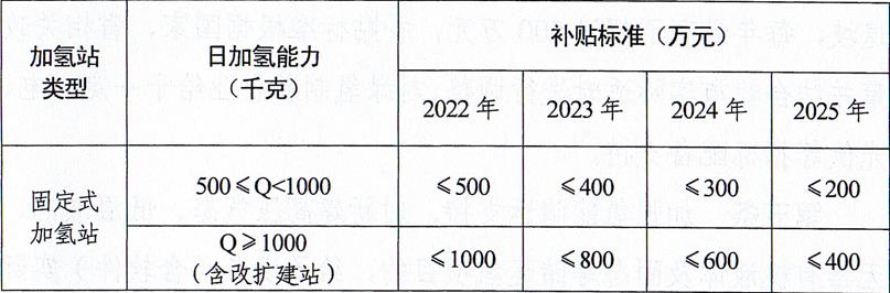濮陽市人民政府關于印發(fā)濮陽市促進氫能產(chǎn)業(yè)發(fā)展扶持辦法的通知