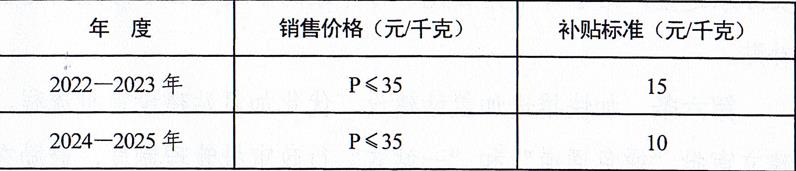 濮陽市人民政府關于印發(fā)濮陽市促進氫能產(chǎn)業(yè)發(fā)展扶持辦法的通知
