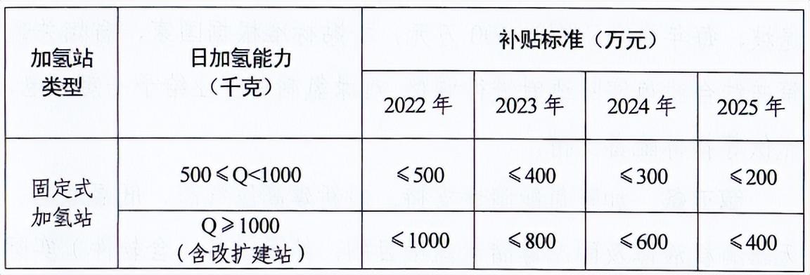 5000臺！風(fēng)氫揚(yáng)科技套燃料電池系統(tǒng)項(xiàng)目將落地濮陽