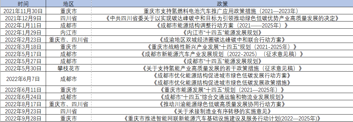 時(shí)隔近1年，“成渝氫走廊”成績(jī)單如何？.png