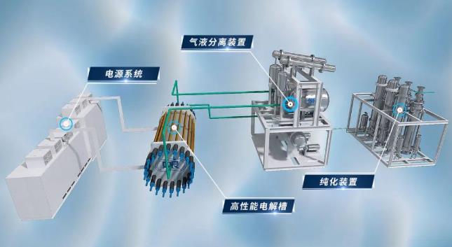 雙良新能源首套綠電制氫系統(tǒng)順利發(fā)貨！.jpg
