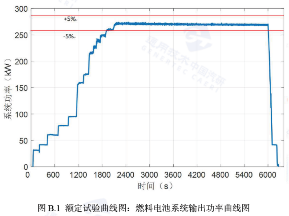 東方氫能270kW燃料電池系統(tǒng)成功研制！.jpg