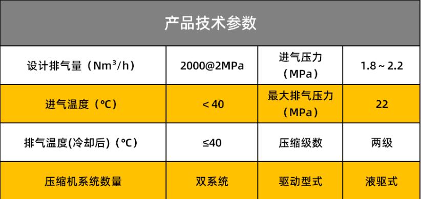 打破技術(shù)壟斷！康普銳斯這臺(tái)氫氣壓縮機(jī)大幅降低加氫站建設(shè)成本.jpg