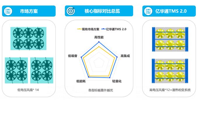 “業(yè)界良心”！億華通突破大功率燃料電池熱管理技術，公開為行業(yè)共享百余項專利.jpg