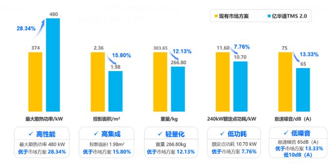 “業(yè)界良心”！億華通突破大功率燃料電池熱管理技術，公開為行業(yè)共享百余項專利.jpg