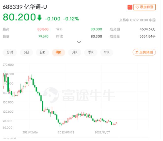 億華通”三度上市“登陸港交所，市值超過70億港元！.jpg