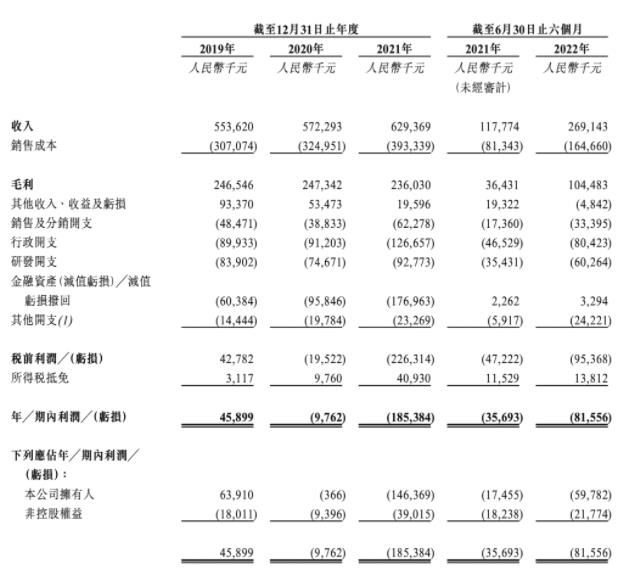 億華通”三度上市“登陸港交所，市值超過70億港元！.jpg