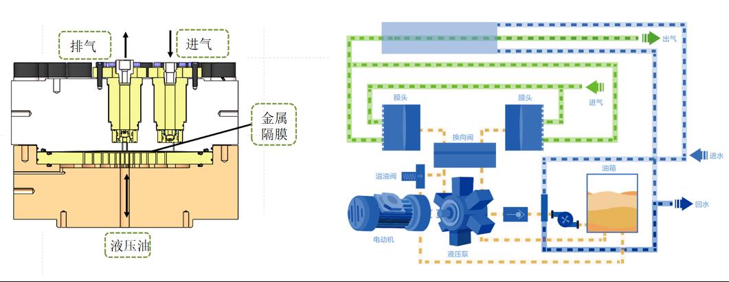 羿弓氫能充裝式氫氣壓縮機大曝光！.jpg
