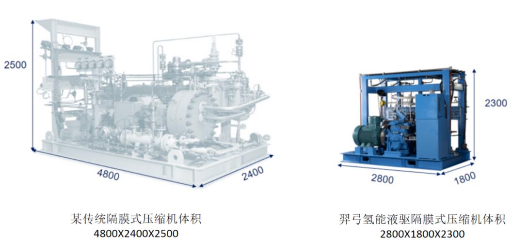 羿弓氫能站用式氫氣壓縮機大曝光！.jpg