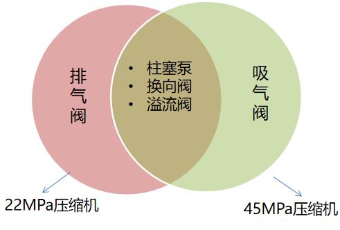 羿弓氫能充裝式氫氣壓縮機大曝光！.jpg