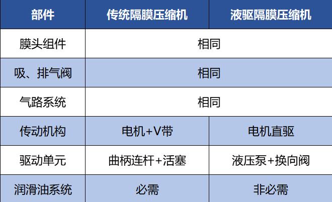 羿弓氫能站用式氫氣壓縮機大曝光！.jpg