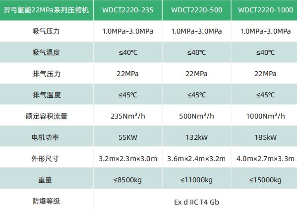 羿弓氫能充裝式氫氣壓縮機大曝光！.jpg