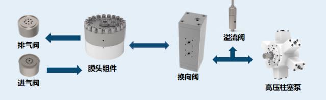羿弓氫能充裝式氫氣壓縮機大曝光！.jpg