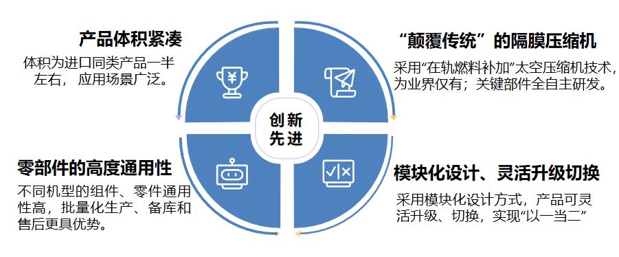 羿弓氫能充裝式氫氣壓縮機大曝光！.jpg