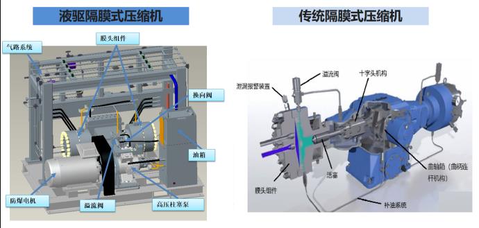 羿弓氫能站用式氫氣壓縮機大曝光！.jpg