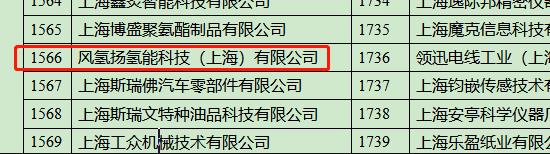 風(fēng)氫揚(yáng)科技獲評(píng)上海市2022年“專精特新”中小企業(yè).jpg