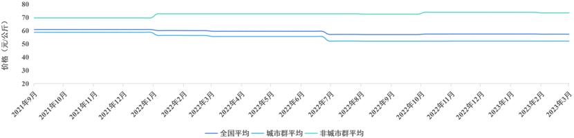 我國(guó)首個(gè)全國(guó)性氫價(jià)指數(shù)發(fā)布.jpg