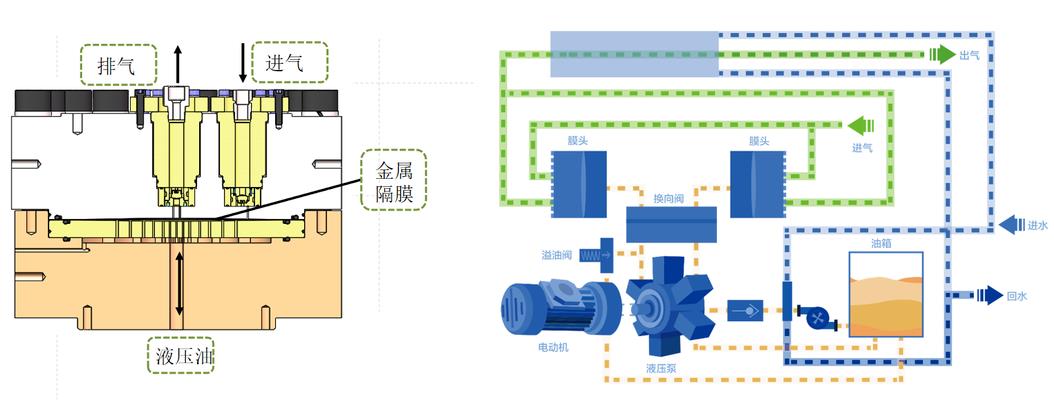 羿弓氫能充裝式氫氣壓縮機(jī)大曝光！.jpg