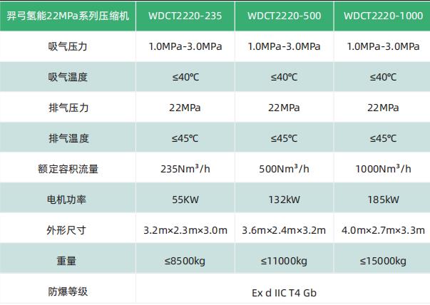 羿弓氫能充裝式氫氣壓縮機(jī)大曝光！.jpg