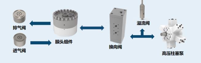 羿弓氫能充裝式氫氣壓縮機(jī)大曝光！.jpg