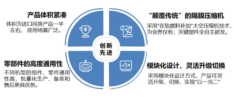 羿弓氫能充裝式氫氣壓縮機(jī)大曝光.jpg